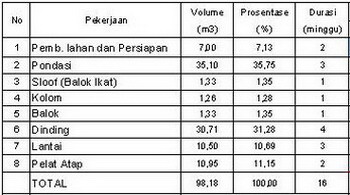 Planning Scheduling And Project Operation With Bar Chart